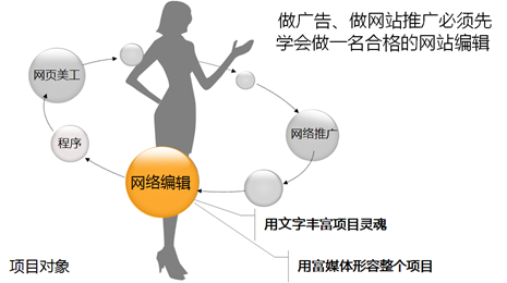 苏州网站建设